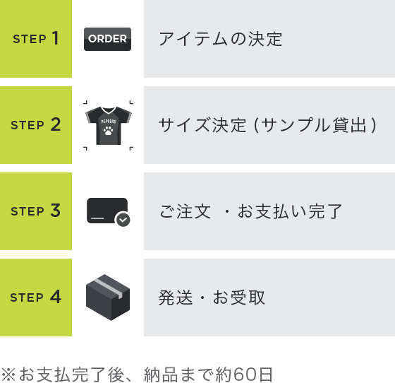 ご注文方法 ステップ